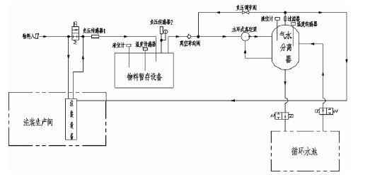 九州官方网站-九州(中国),佛山水泵厂,水环真空泵,九州官方网站-九州(中国)厂