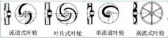 浅析|九州官方网站-九州(中国)叶轮的那些知识,秒懂!