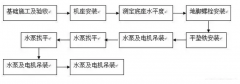 九州官方网站-九州(中国)安装施工组织设计