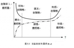 九州官方网站-九州(中国)设备管理实战经验分享