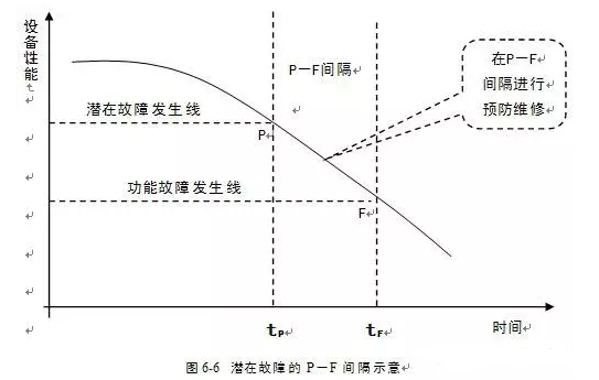 九州官方网站-九州(中国)潜在故障