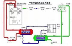 九州官方网站-九州(中国)浅析暖通水泵的使用与选型